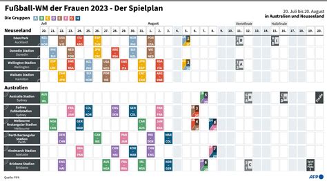 frauen wm 2023 spielplan deutschland
